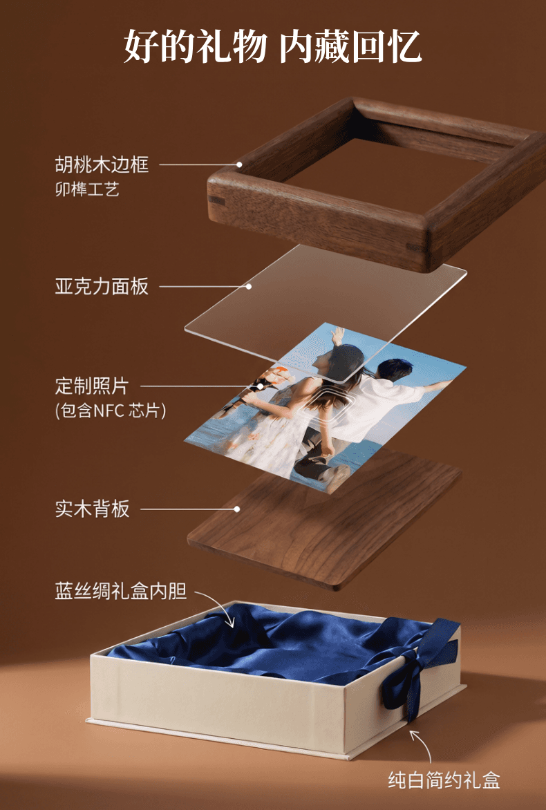 相框结构分解