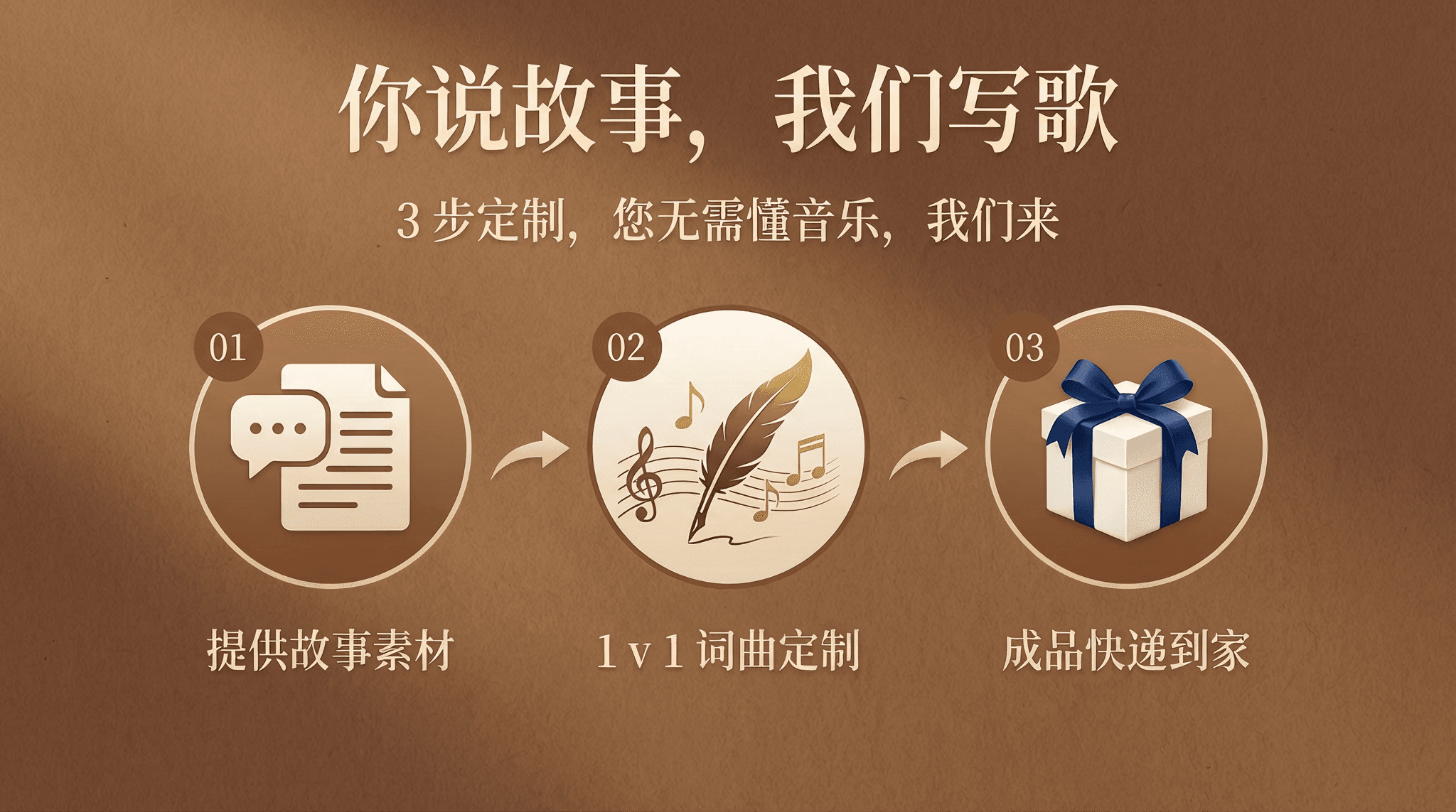 你说故事,我们写歌 - 3步定制